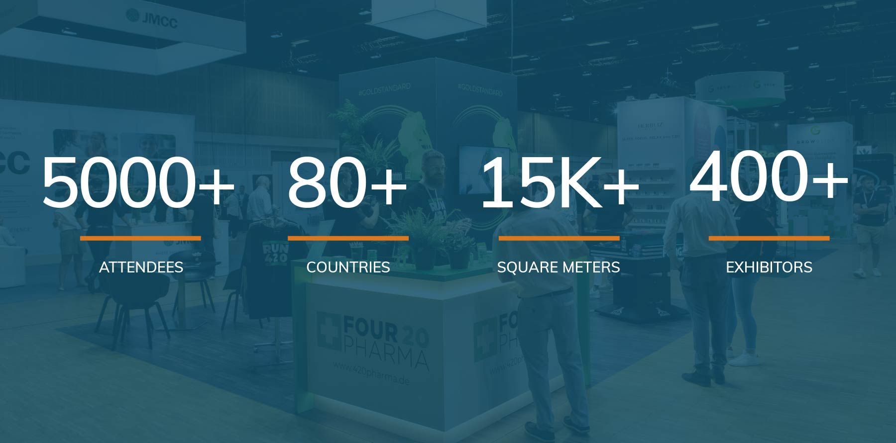 International CBC Statistics