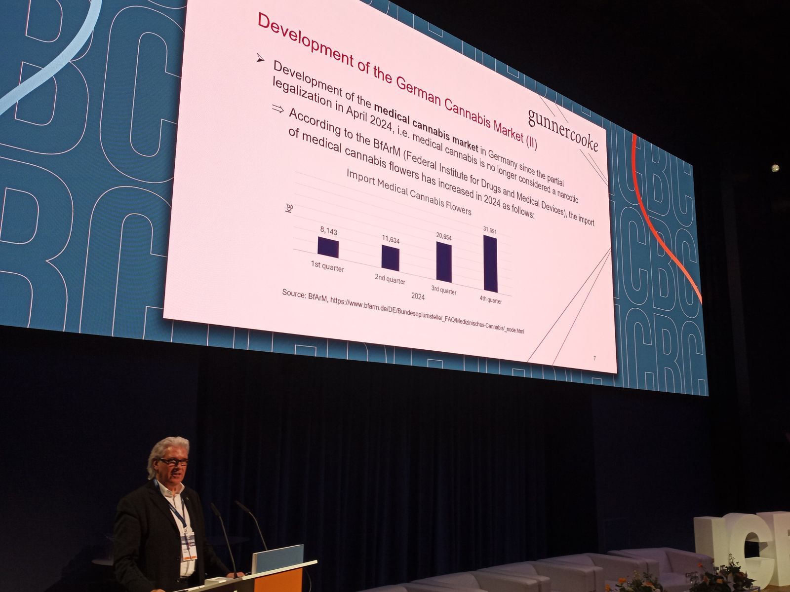 Peter Homberg gunnercooke International Cannabis Business Conference Berlin 2025